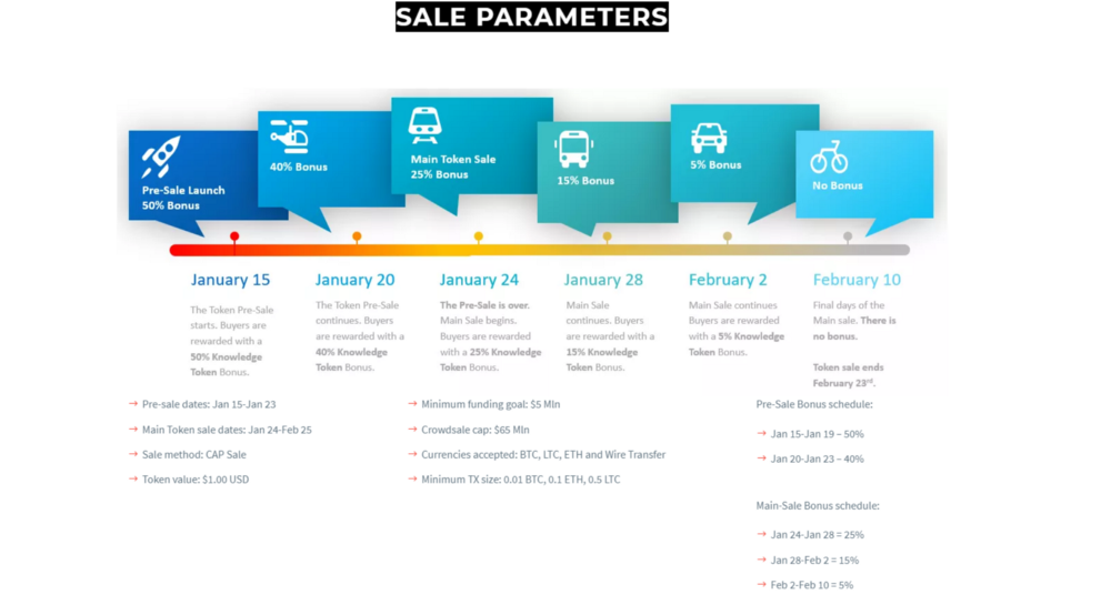 The january sales started and when. Main токен. Sales Launch.